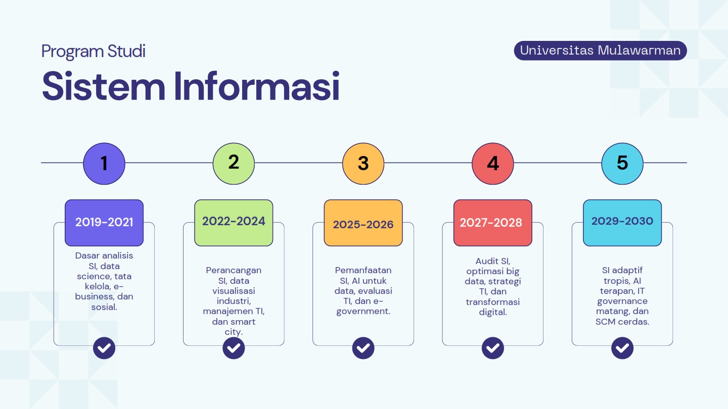 Sistem Informasi Universitas Mulawarman